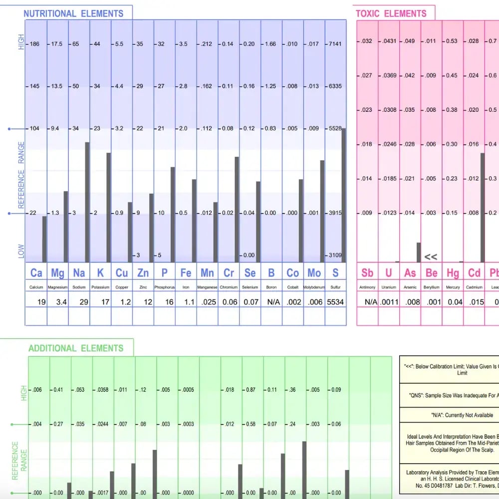 HTMA Example